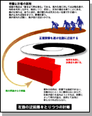 ゲリラ左旋