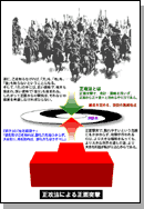 ゲリラ中央