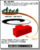 ゲリラ右旋