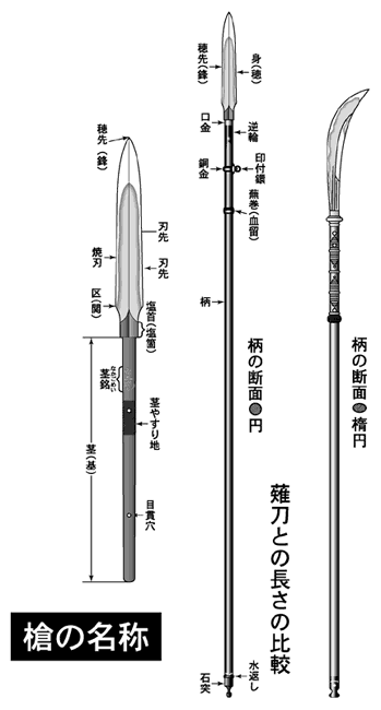 西郷派大東流合気武術 槍術 西郷派大東流合気武術 槍術