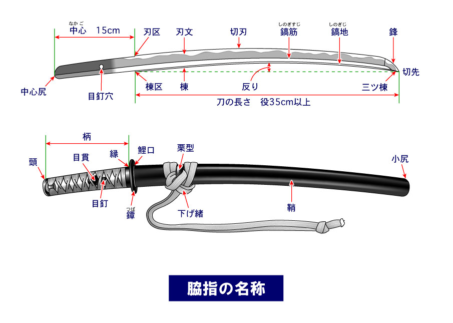 小太刀術